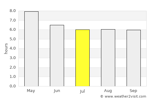 Taloc average rain in July