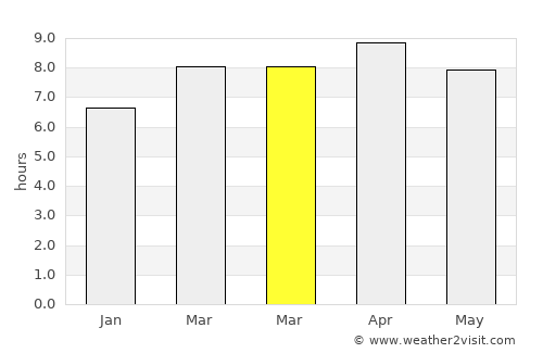 Taloc average rain in March