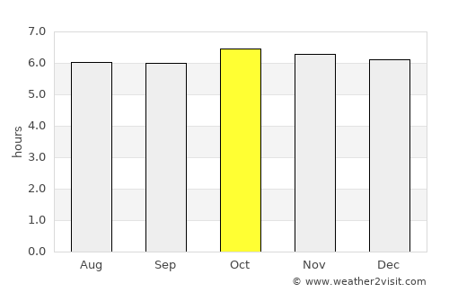Taloc average rain in October