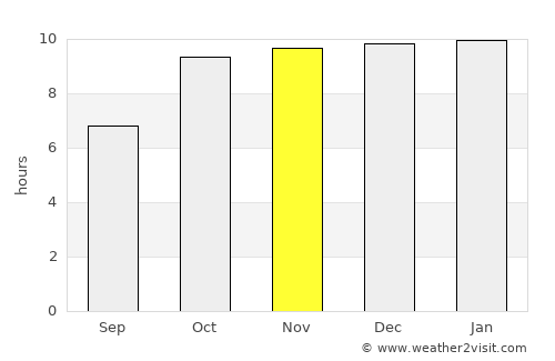 Taloda average rain in November