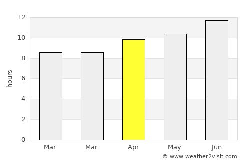 Taloga average rain in April