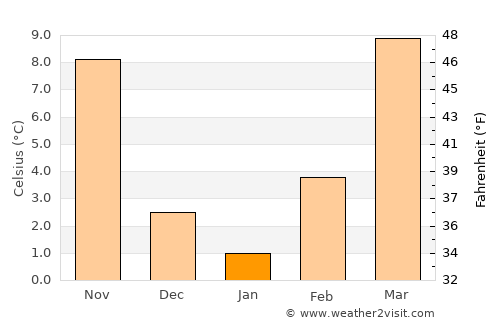 Taloga average temperature in January