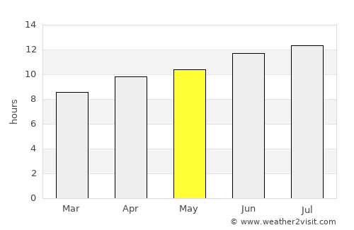 Taloga average rain in May