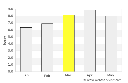 Talokgañgan average rain in March