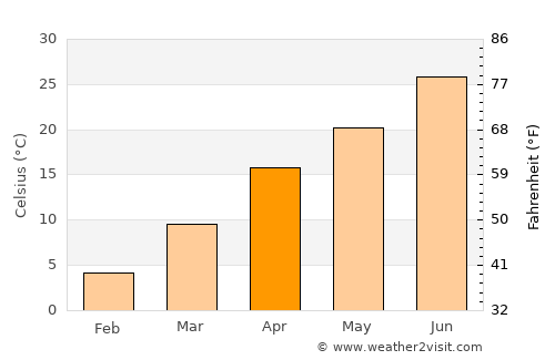 Taloqan average temperature in April