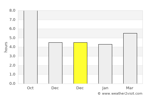 Taloqan average rain in December