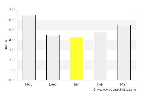Taloqan average rain in January