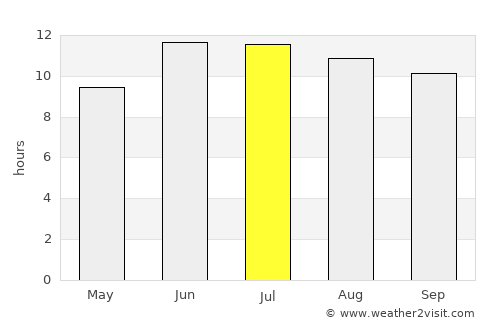 Taloqan average rain in July