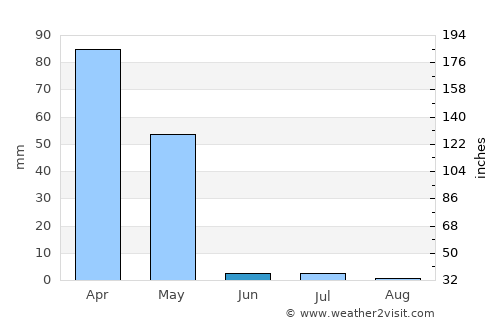 Taloqan average rain in June