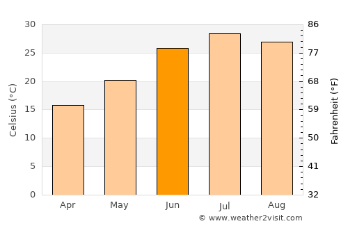 Taloqan average temperature in June