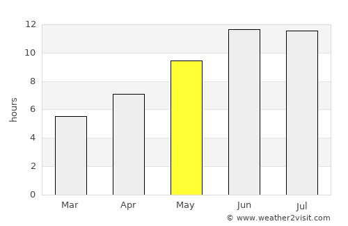Taloqan average rain in May