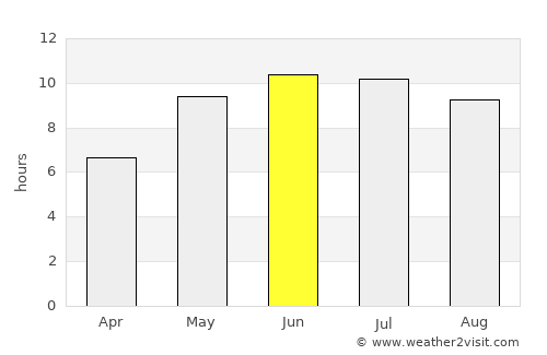 Talovaya average rain in June