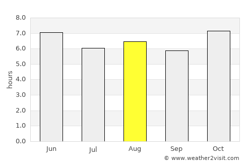 Talpa de Allende average rain in August