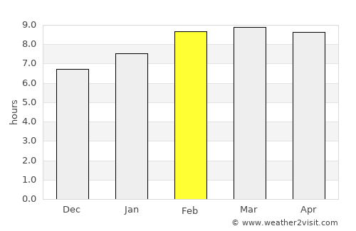 Talpa de Allende average rain in February