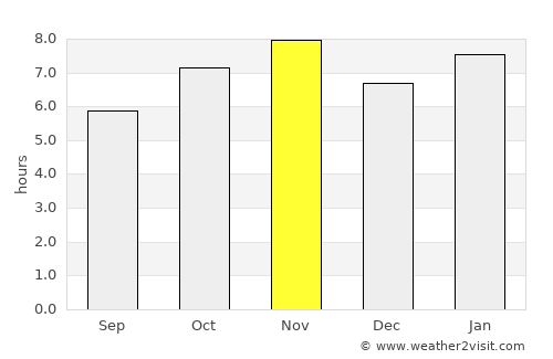 Talpa de Allende average rain in November