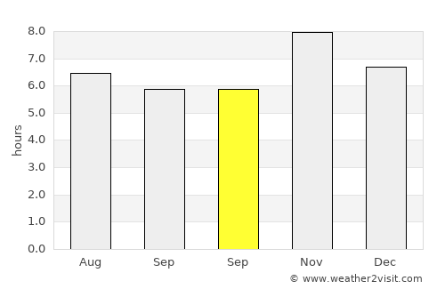 Talpa de Allende average rain in September