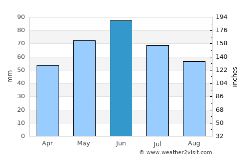 Tălpaşu average rain in June