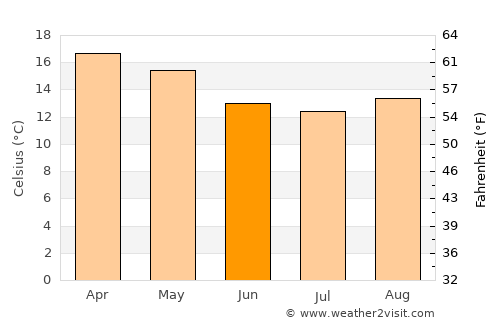 Taltal average temperature in June