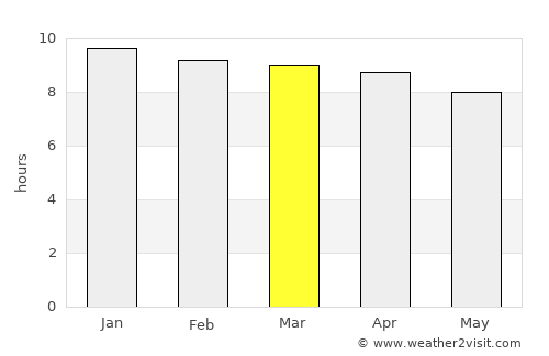 Taltal average rain in March