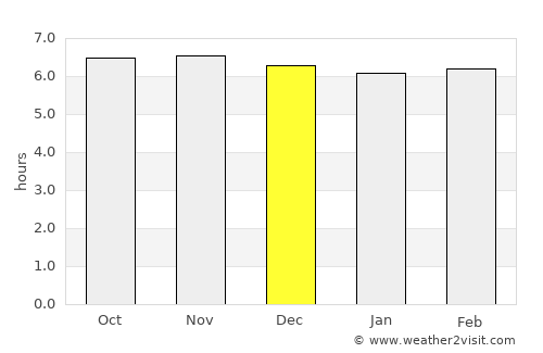 Taluksangay average rain in December