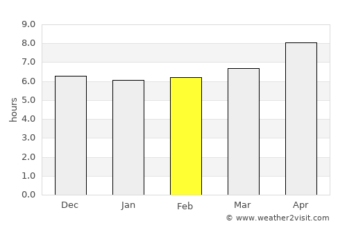 Taluksangay average rain in February