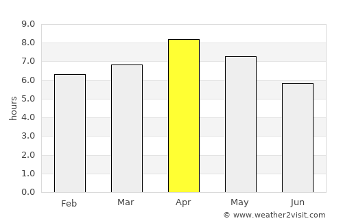 Talusan average rain in April