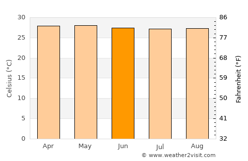 Talusan average temperature in June
