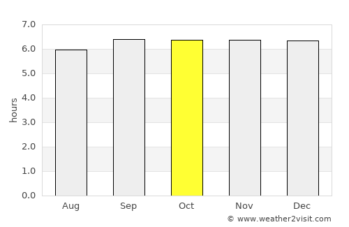 Talusan average rain in October