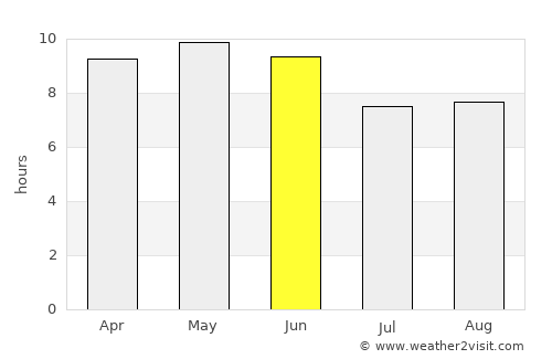 Talwāra average rain in June