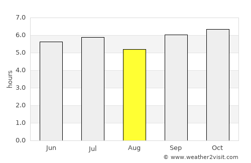Tam Kỳ average rain in August