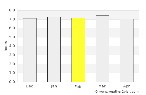 Tam Kỳ average rain in February