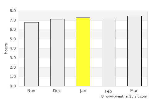 Tam Kỳ average rain in January
