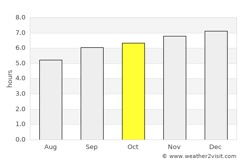 Tam Kỳ average rain in October
