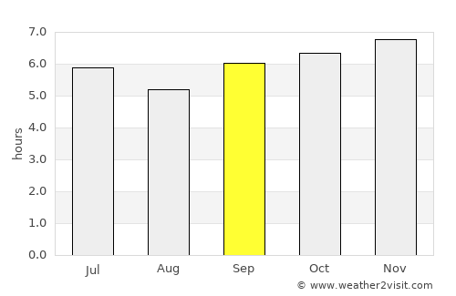 Tam Kỳ average rain in September