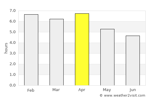 Tầm Vu average rain in April