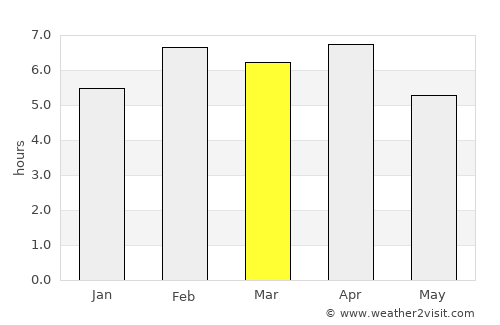 Tầm Vu average rain in March