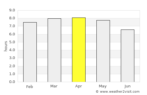 Tamahú average rain in April