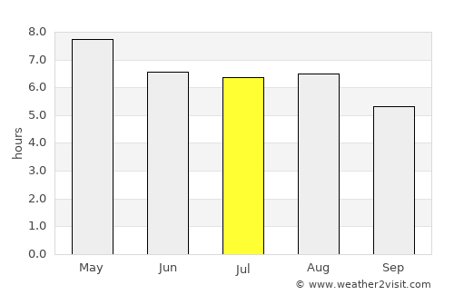 Tamahú average rain in July