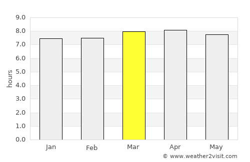 Tamahú average rain in March