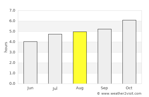 Tamaki average rain in August