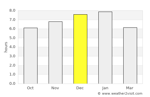 Tamaki average rain in December