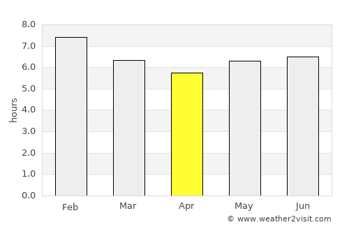 Tamalameque average rain in April