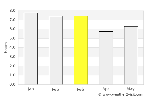 Tamalameque average rain in February
