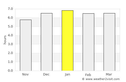 Tamamura average rain in January
