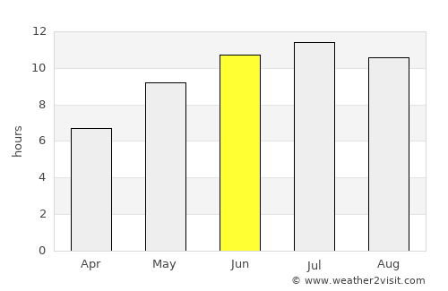 Taman’ average rain in June