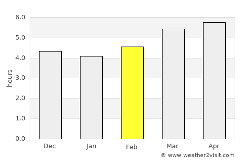 Tamana average rain in February