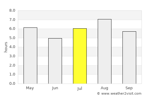 Tamana average rain in July