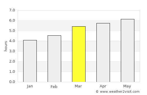 Tamana average rain in March