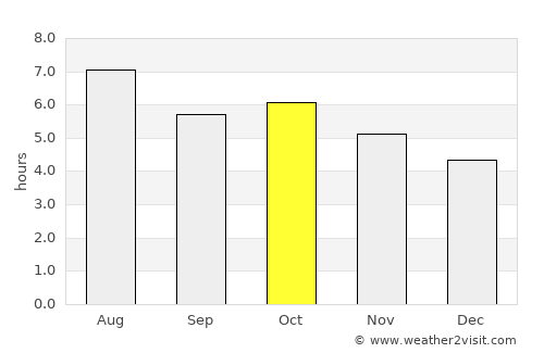 Tamana average rain in October