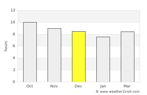 Tamanbumigora average rain in December
